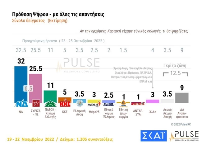 προθεση ψηφου 2