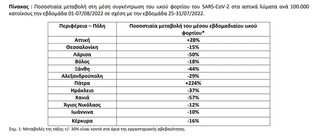 ΧΑΡΤΗΣ ΚΡΟΥΣΜΑΤΑ