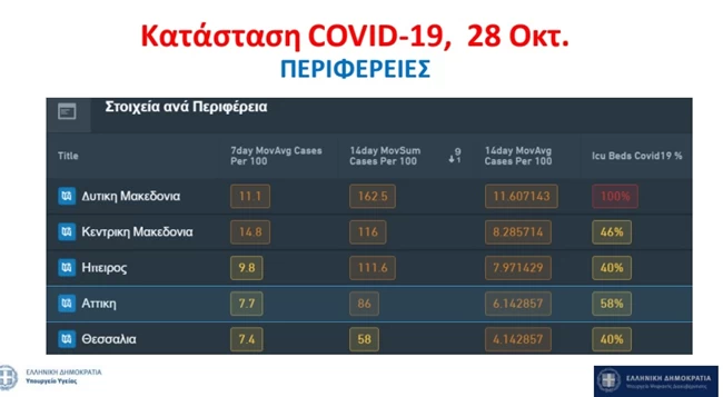 πίνακας 3