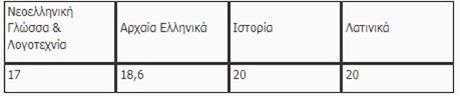 πανελλήνιες