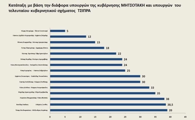 διμοσκοπ