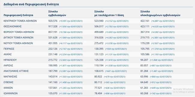 εμβολιασμός