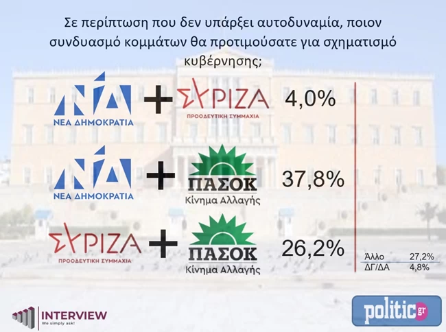 δημοσκοπηση