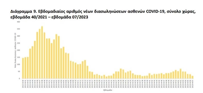 κορονοιος