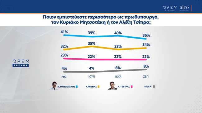 πρωθυπουργος