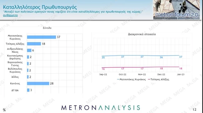 πρωθυπουργος