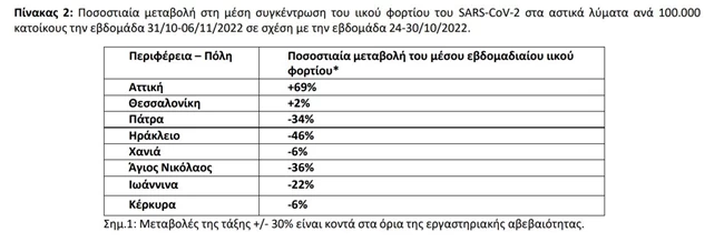 ΧΑΡΤΗΣ ΚΡΟΥΣΜΑΤΑ