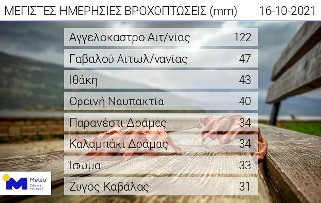 METEO ΧΑΡΤΗΣ ΒΡΟΧΟΠΤΩΣΗΣ.