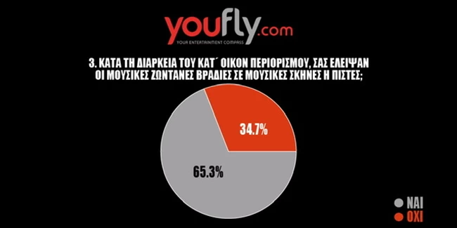 δημοσκόπηση