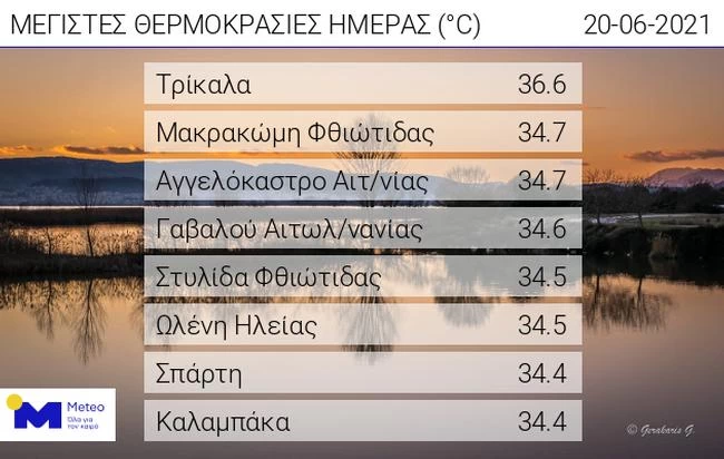 Αστατος ο καιρός και τη Δευτέρα: Υψηλές θερμοκρασίες αλλά και βροχές, καταιγίδες και χαλάζι
