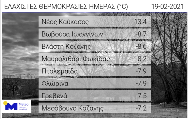 Συνεχίζεται ο παγετός: Μείον 13,4 βαθμούς Κελσίου η θερμοκρασία το πρωί, στη Δυτική Μακεδονία