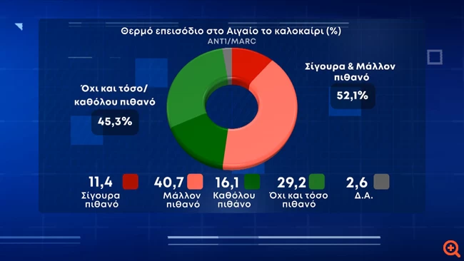 θερμο επεισοδιο