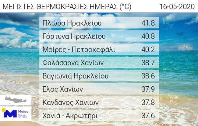 καιρος