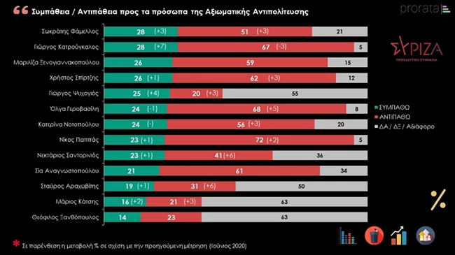 Δημοσκόπηση Prorata
