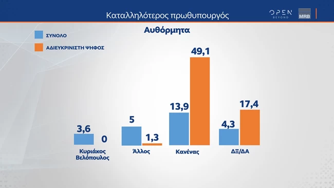 καταλληλοτερος