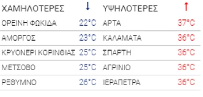 Xartis_Prognwsi_Thermokrasia_29072020