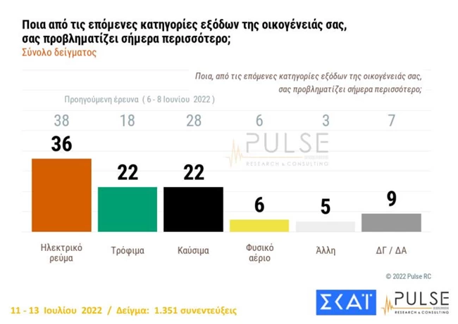 εξοδα