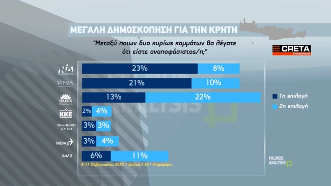 ΔΗΜΟΣΚΟΠΗΣΗ ΚΡΗΤΗ