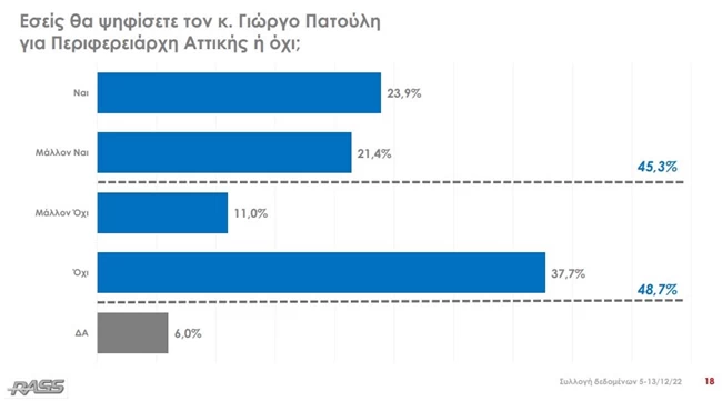 ΕΡΕΥΝΑ ΠΑΤΟΥΛΗΣ