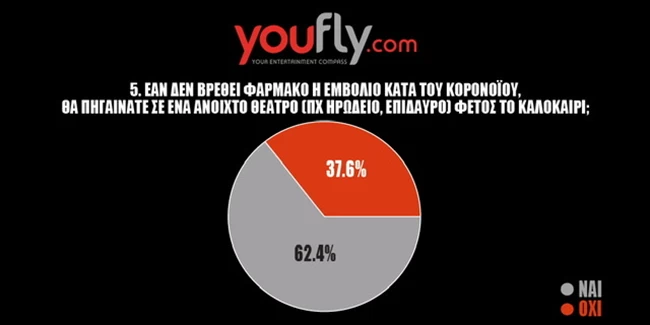 δημοσκόπηση