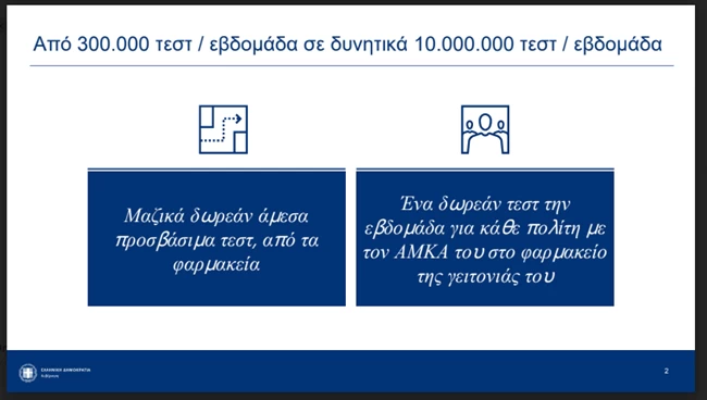 Κορονοϊός: Ένα δωρεάν rapid test την εβδομάδα για κάθε πολίτη στο φαρμακείο της γειτονιάς