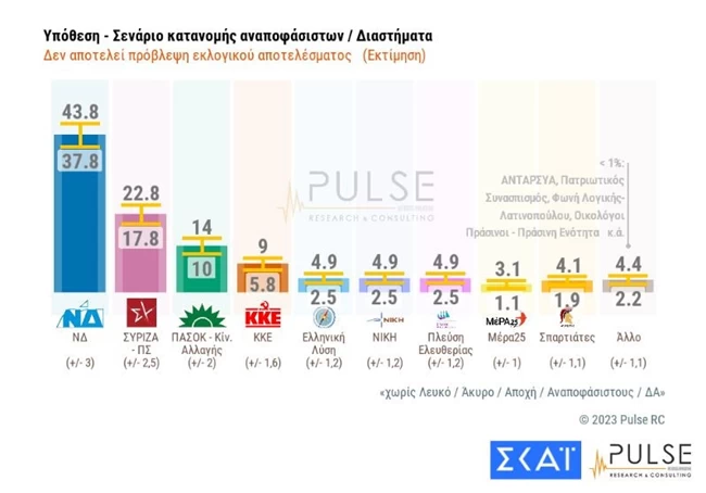 ΠΡΟΘΕΣΗ 2