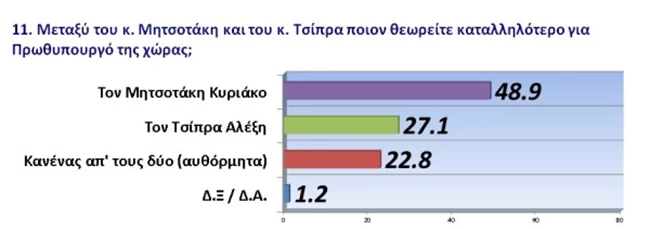 δημοφιλία 2