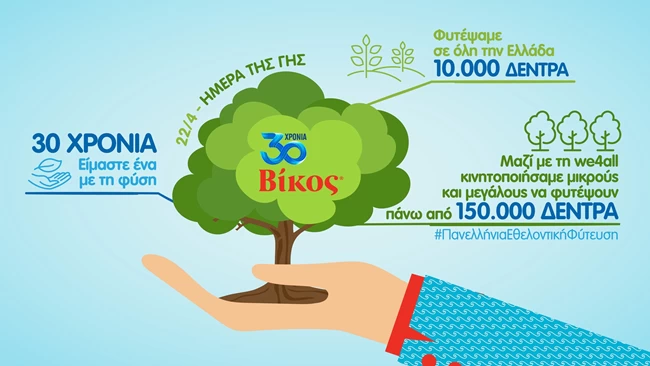 Η Βίκος Α.Ε. στηρίζει τους κατοίκους της Βόρειας Εύβοιας για να ξαναχτίσουν τις ζωές τους από το μηδέν δωρίζοντας 1.000 δέντρα