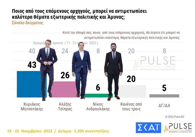 εξωτερικη πολιτικη