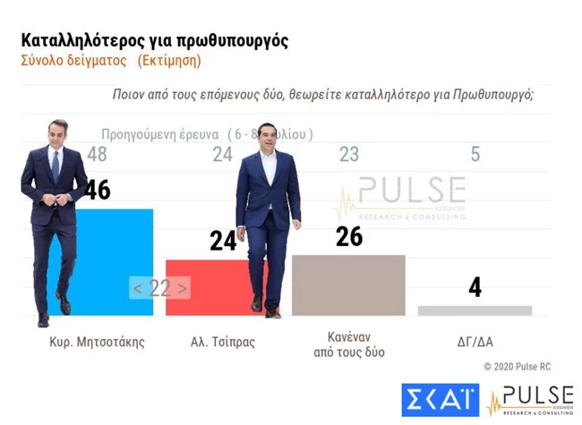 δημοσκοπηση