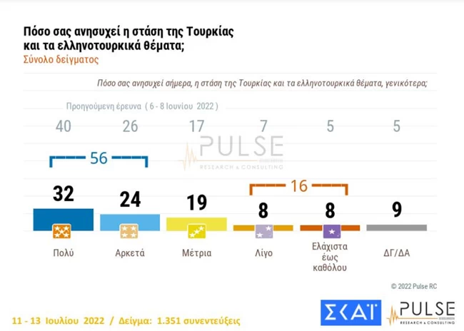 τουρκια