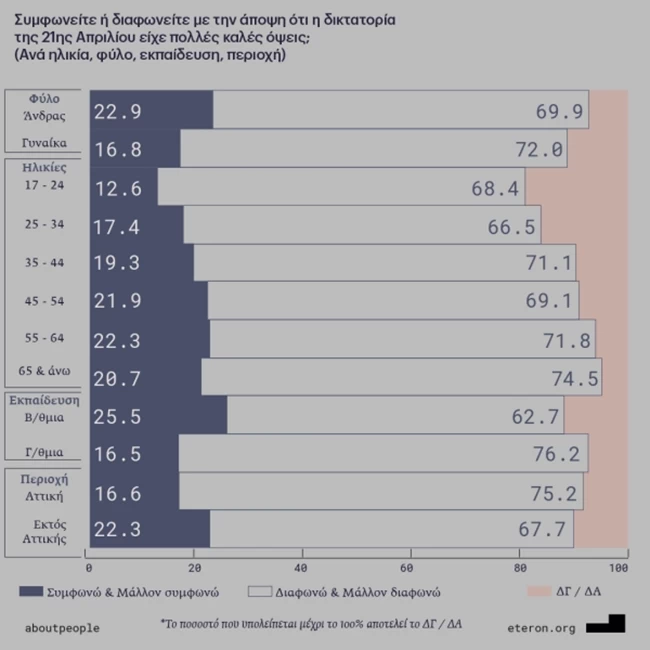 Πολυτεχνείο