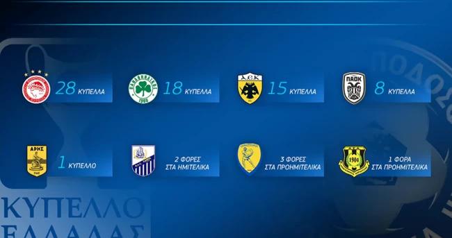 Κύπελλο Ελλάδος