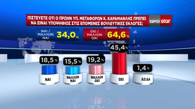 καραμανλής