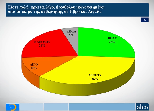 δημοσκοπηση