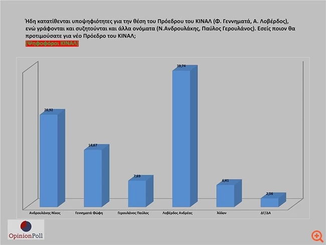 Opinio poll 7