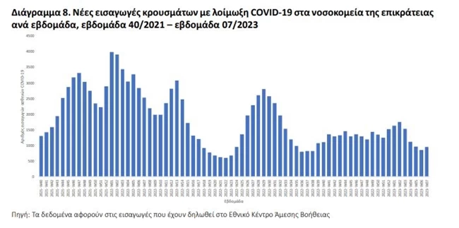 κορονοιος