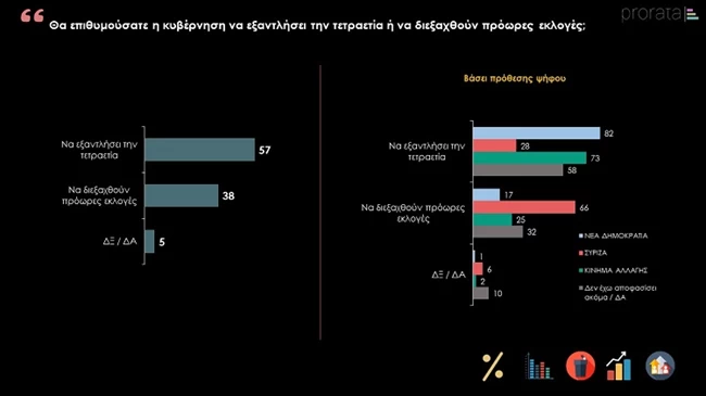 Προρατα