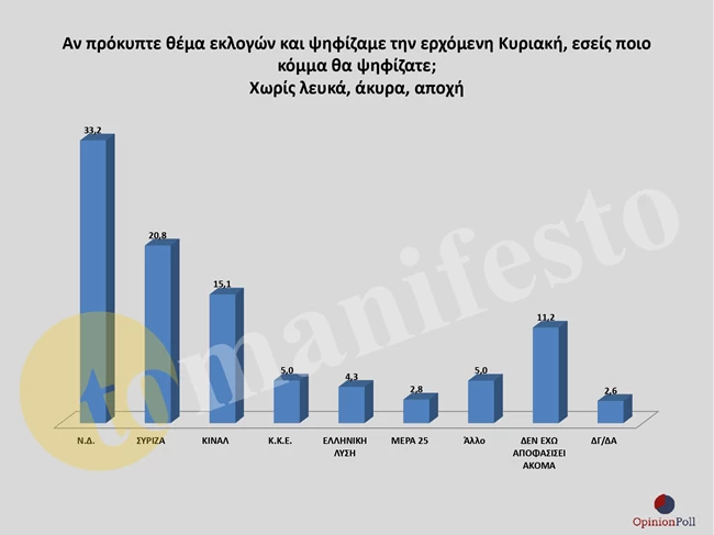 δημοσκόπηση2