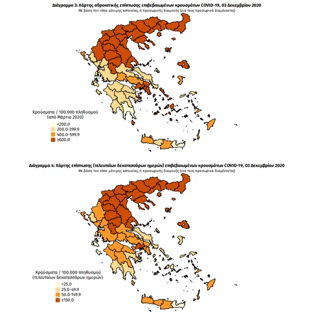 Κορονοϊός: Νέα "πρωτιά" για τη Θεσσαλονίκη με 428 νέα κρούσματα, 334 στην Αττική - Ξανά τριψήφια νούμερα σε Λάρισα και Πιερία