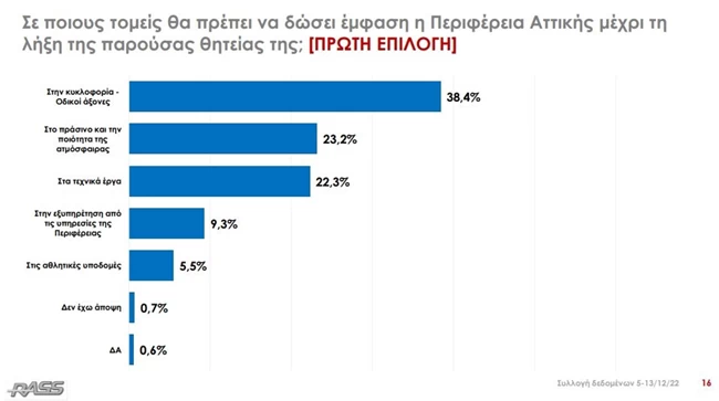 ΕΡΕΥΝΑ ΠΑΤΟΥΛΗΣ