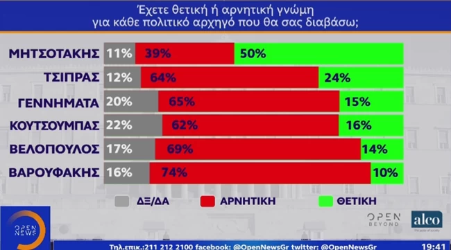δημο