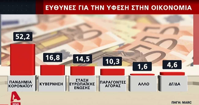 δημοσκοπησ