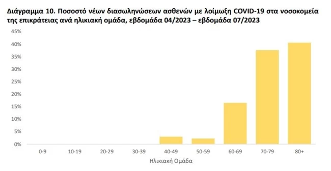 κορονοιος