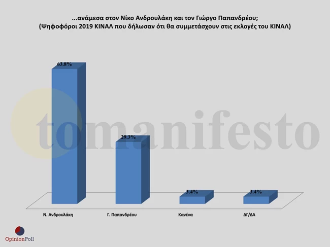 Opinion Poll 10