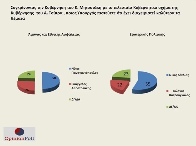 διμοσκοπ