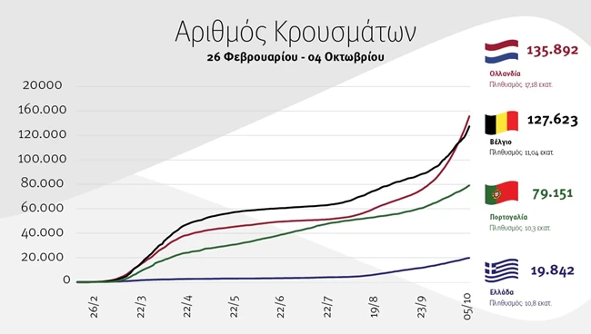 διαγραμμα 3