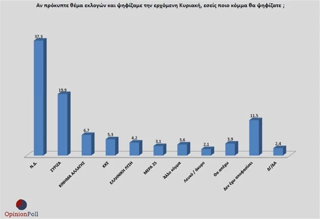 Δημοσκόπηση Opinion Poll