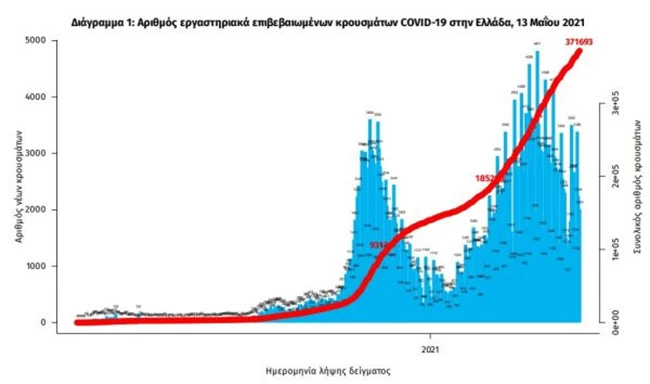 γρα