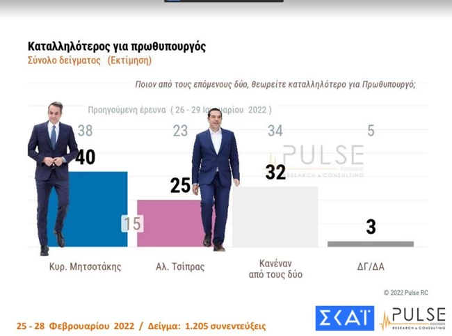 πρωθυπουργος